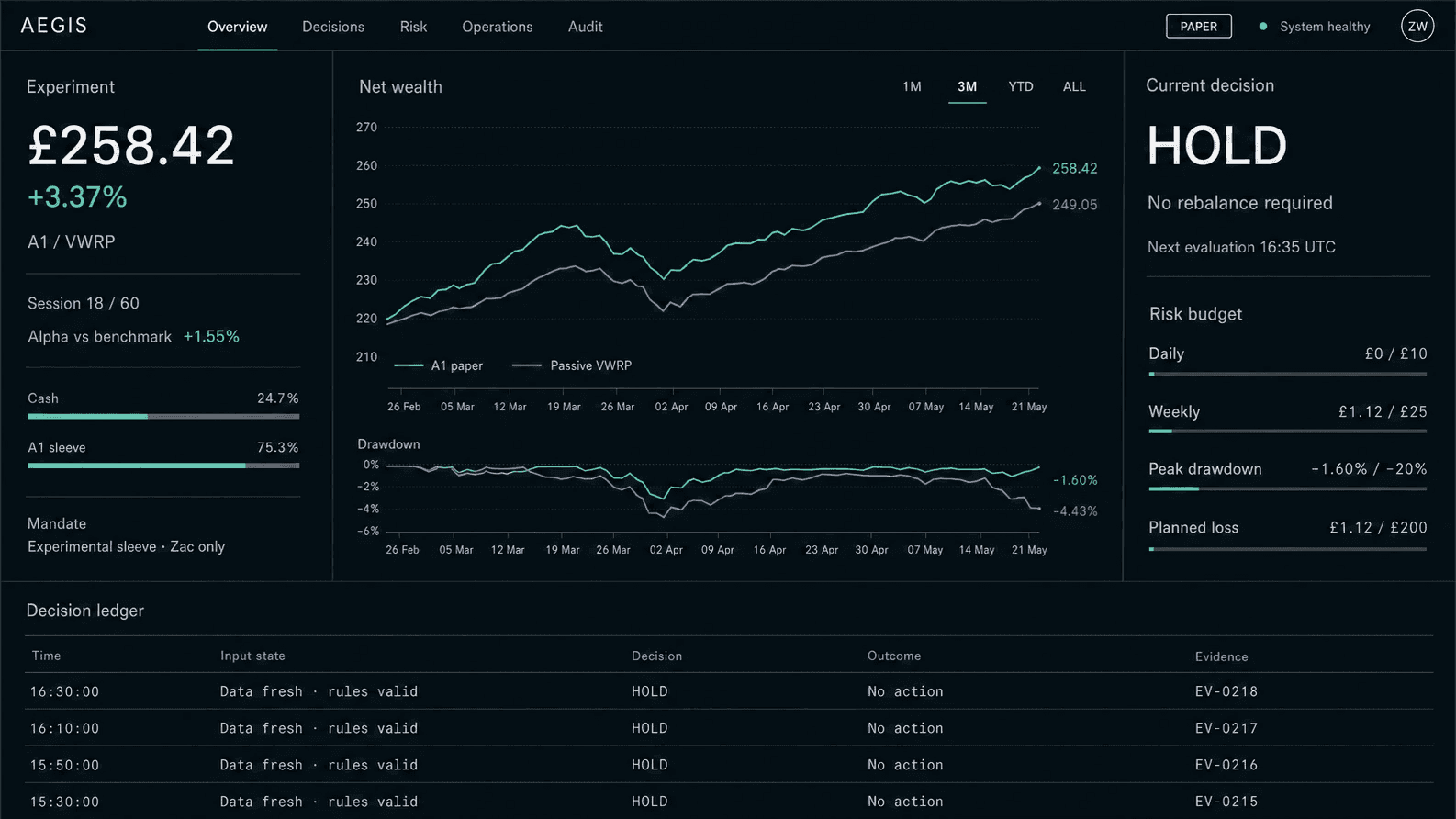 The control console: decisions, risk, operations and audit in one view